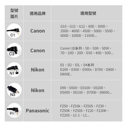 JYC快門連接線 Sony/Canon/Nikon/Panasonic/Olympus 各大廠牌快門連接線 連結線 捲捲線
