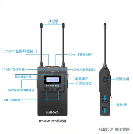 【聖誕限定6000$(2組)】[送手機轉接線]BOYA BY-WM8 PRO K2 升級款無線麥克風組 手機/相機 無線領夾麥 UHF遠程收音100米 (二對一)：圖片 7