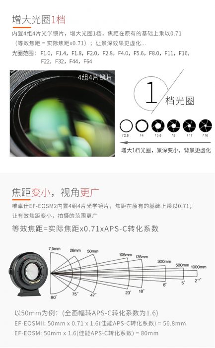 (送鏡頭袋)唯卓Viltrox EF-EOS M2 Canon自動對焦轉接環 減焦增光 0.71X EOS M微單眼相機專用 EOSM2 平輸