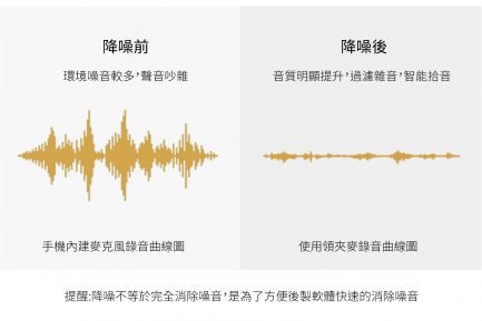 Saramonic SR-LV600 Mini-XLR 迷你XLR全向領夾麥克風：圖片 6