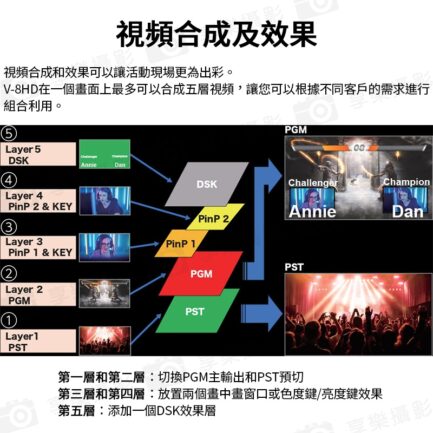 (客訂商品)樂蘭 Roland V-8HD 導播機 8軌訊號輸入 音頻混音 轉播視頻切換 HDMI/Aux輸出/定標器：圖片 7