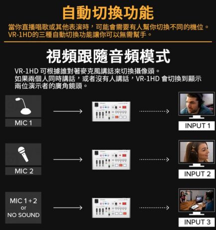 樂蘭 Roland VR-1HD 導播機 FHD直播音視頻切換 串流混像 現場直播最佳設備：圖片 5