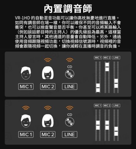 樂蘭 Roland VR-1HD 導播機 FHD直播音視頻切換 串流混像 現場直播最佳設備：圖片 8