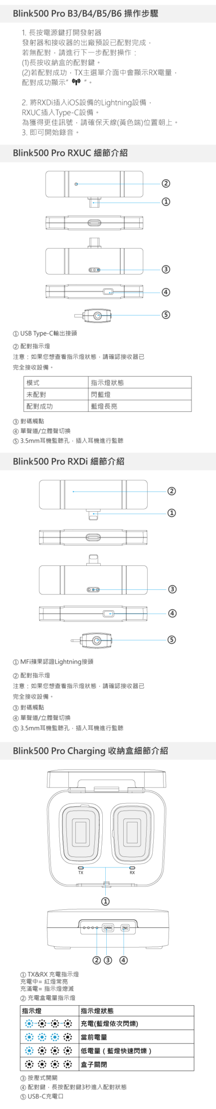 Saramonic Blink 500 Pro B4(Pro TX+Pro TX+Pro RXDi) 2.4G 無線麥克風系統 1對2 自動配對 Lightning接頭 可監聽
