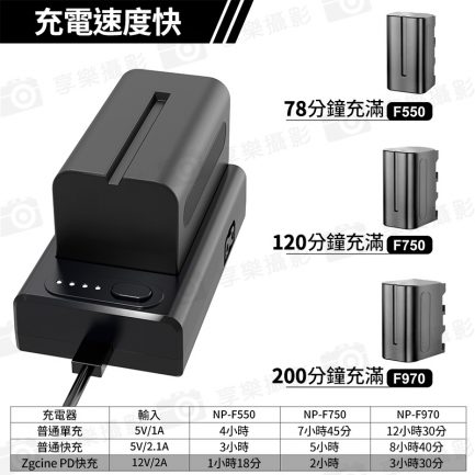 【ZGCine PD快充 NP-F 電池PD快充充電器+電池供電扣板】可輸出5V/2A供電 F970/F750/F550 for 相機/手機/平板/筆電 可當行動電源 電池轉接座：圖片 5
