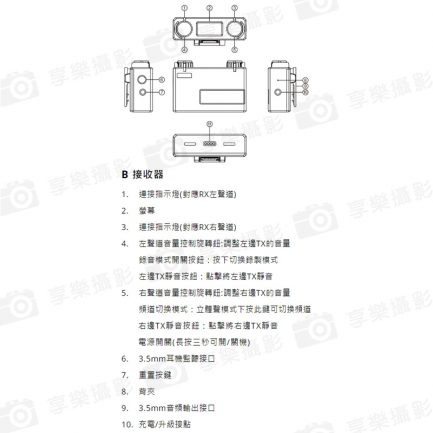 【HollyLand 猛瑪圖傳 Lark 150 Duo 一對二 無線麥克風】廣播級 全指向 100米無線傳輸 即時監聽 Vlog/採訪/直播：圖片 11