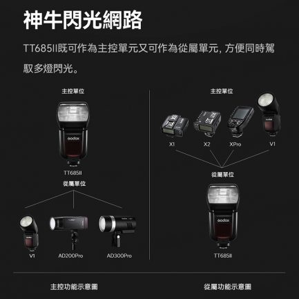 【Godox神牛 TT685II-S 第2代 2.4G無線 TTL 機頂閃光燈】for Sony MI ※開年公司貨