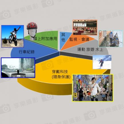 【惠豪 UPC700W wifi 微錄機】送32G記憶卡 IR夜視 IP67防水防塵 防手震 FHD Full-HD 1080P 密錄器 行車紀錄：圖片 3