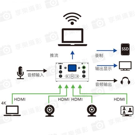 【RGBlink mini PRO 多功能導播機】4路HDMI UVC 支援4K 切換台 直播監看 去背摳圖 會議：圖片 8