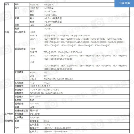 【RGBlink mini PRO 多功能導播機】4路HDMI UVC 支援4K 切換台 直播監看 去背摳圖 會議：圖片 9