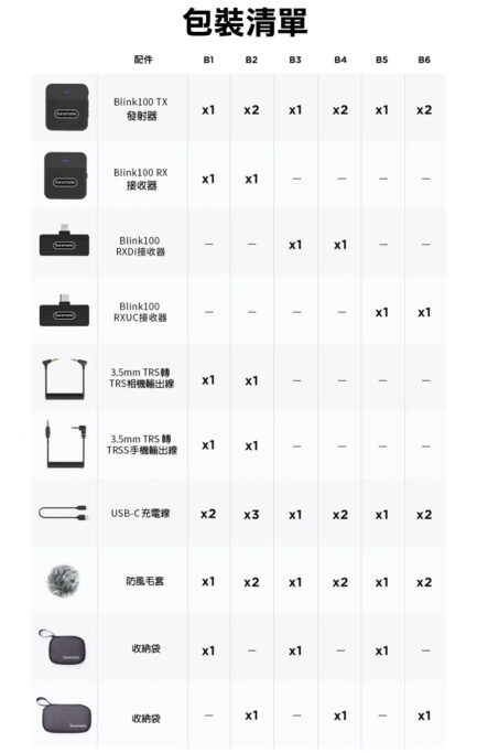 Saramonic Blink100 B5(TX+RXUC) Type-C裝置 安卓系統 2.4G 無線麥克風系統 1對1 自動配對 自動跳頻：圖片 12
