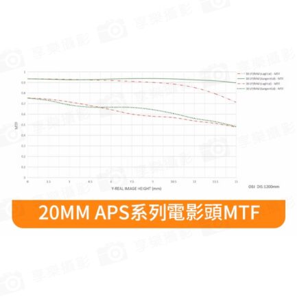 (客訂商品)中一光學 電影鏡頭系列 三鏡組 S35 20mm 35mm 50mm T1.0 APS-C For Sony 索尼 E-mount FX 富士 EOS R RF大光圈/手動鏡頭：圖片 11