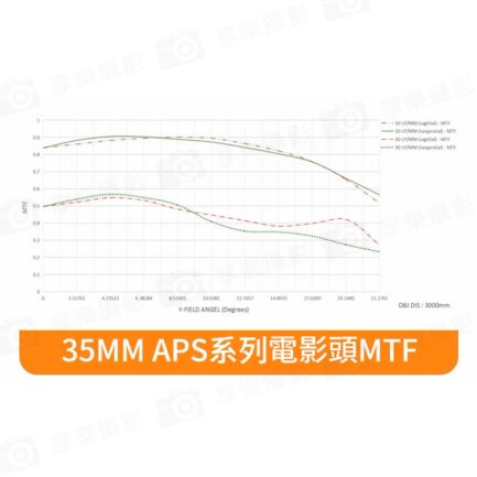(客訂商品)中一光學 電影鏡頭系列 三鏡組 S35 20mm 35mm 50mm T1.0 APS-C For Sony 索尼 E-mount FX 富士 EOS R RF大光圈/手動鏡頭：圖片 12