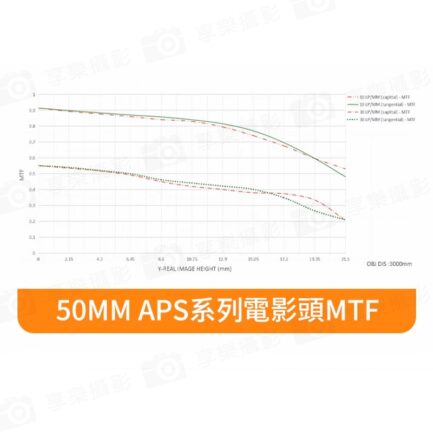 (客訂商品)中一光學 電影鏡頭系列 三鏡組 S35 20mm 35mm 50mm T1.0 APS-C For Sony 索尼 E-mount FX 富士 EOS R RF大光圈/手動鏡頭：圖片 13
