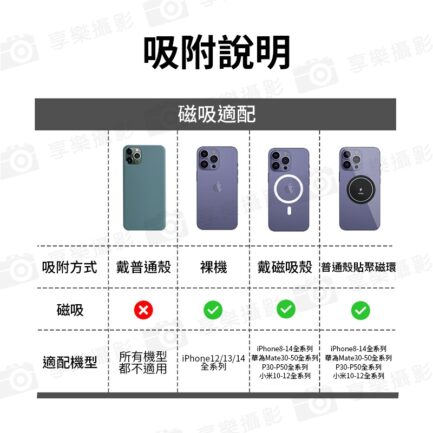 【VRIG MG-07 車載手機支架】Magsafe磁吸手機支架 磁吸出風口支架 汽車手機架 車用支架 導航支架 Magsafe Car phone holder：圖片 3