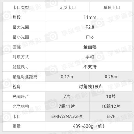 【TTArtisan銘匠光學 11mm F2.8 Canon RF】全畫幅 手動鏡頭 魚眼鏡頭 星空 銀河 攝影 EOSR RP R5 R5C R6 R6ii Fisheye Lens：圖片 24
