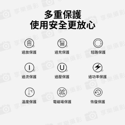 【Kingma DR-FW50 假電池套裝(全解版)】*含110-220V變壓器 副廠假電池 適用A7 A7II A7RII A7SII A5000 A5100 A6000 A6300 A6500 Dummy Battery Adapter：圖片 6