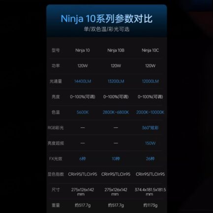 【Viltrox唯卓仕 單燈套餐 Ninja 10C全彩燈+FX-J195T燈架(送燈架包)】COB APP遙控 保榮口 補光燈 攝影燈 LED持續燈 影視燈 直播 採訪 錄影 外拍 棚拍 Handheld COB LED Light：圖片 4