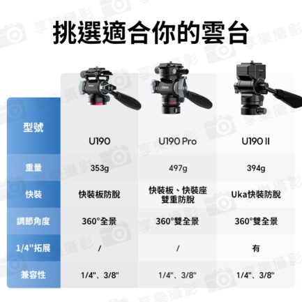 【Ulanzi U-190 II Uka快裝小型液壓雲台 2代】承重4kg 1/4 3/8 液壓阻尼 快拆快裝 可拆手柄 全景拍攝 相機雲台 便攜 攝影腳架 Mini Hydraulic Tripod Head：圖片 9
