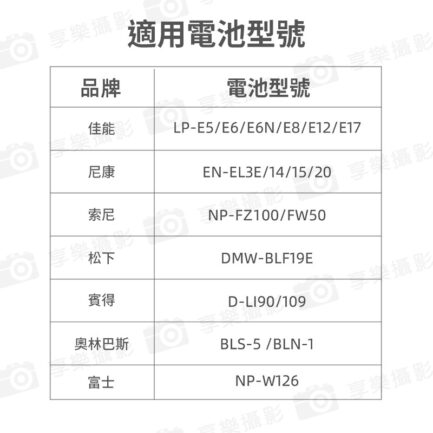 【Kingma BM-B02 雙鋰電池加記憶卡收納盒】電池盒 儲存盒 保護盒 CF卡 SD卡 TF卡 記憶卡 適用FZ100 LPE6 LPE8 BLF19 W126 Dual Camera Battery Case Memory Card：圖片 4