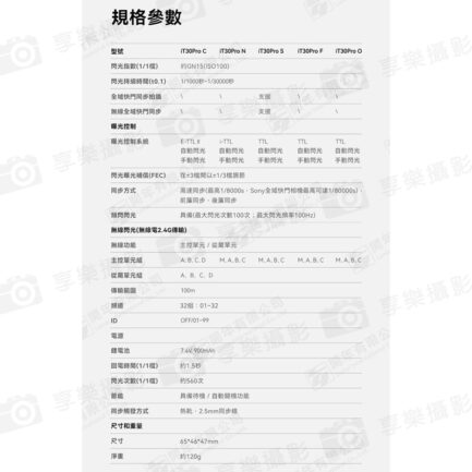 (預購中)【Godox神牛 iT30Pro TTL微型機頂閃】黑/銀 內建鋰電池 TypeC充電 微型機頂閃 閃燈 單反 微單 攝影 外拍 ※開年公司貨 適用Nik Canon Sony Fuji FX Mini On-Camera Flash：圖片 15