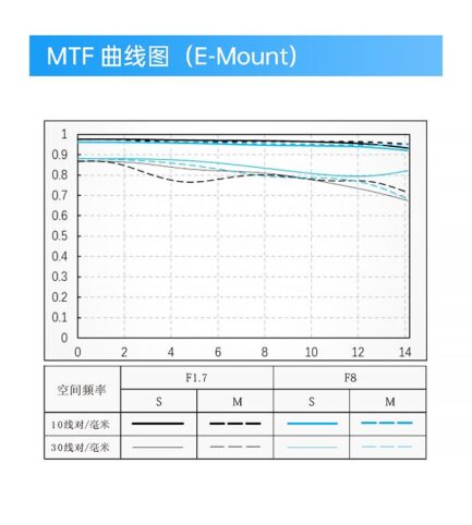 Viltrox 唯卓仕 AF 25mm F1.7 Air XF-mount X接環 超輕量 大光圈 APS-C 自動對焦 定焦鏡頭 適用富士：圖片 11