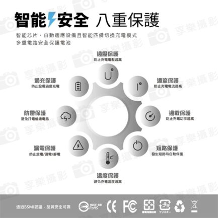 【MCK-U220 20W 雙孔快充】Type-C充電頭 充電器 豆腐頭 PD/QC快充 1A1C 台灣製造 BSMI認證 手機 平板 quick charger phone：圖片 5