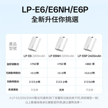 【Viltrox唯卓仕 TLP-E6NH 相機鋰電池 全解版】2200mAh Type-C直充 充電電池 適用5D4 5DS 5DSR 6D2 7D2 90D 80D 70D 60DA R7 R62 XC10 XC15 Handycam battery：圖片 4