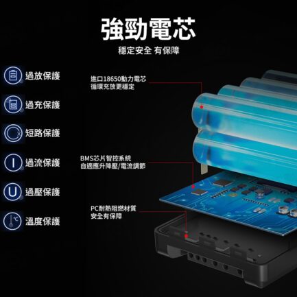 【KingMa KM-VK155 V掛電池】10500mAh 14.8V 155Wh OLED螢幕 支援BP口 D-TAP Type-C充放 V口電池 攝影燈電池 補光燈 攝像機 V-lock battery：圖片 5