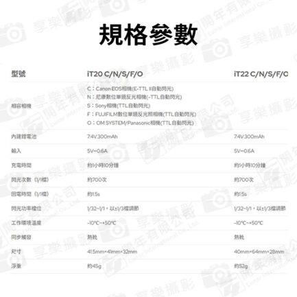 【Godox神牛 iT20/iT22 TTL微型閃光燈】黑/銀 TypeC充電 微型機頂閃 閃燈 單反 微單 攝影 外拍 適用Nik Canon Sony Fuji FX Olympus Panasonic Mini Flash：圖片 15