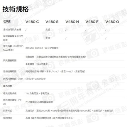 【Godox神牛 Ving TTL V480C 機頂閃光燈】適用Canon 機頂閃 閃燈 2.4G無線X系統 外拍 打光 補光燈 攝影 ※開年公司貨 Camera Flash：圖片 15