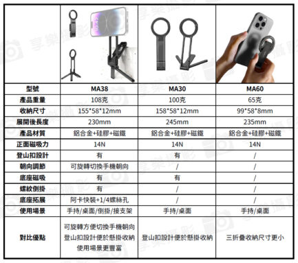 (送磁引片)【Ulanzi MagLock MA30登山扣手機支架】Magsafe磁吸自拍桿 自拍棒 口袋折疊三腳架：圖片 3
