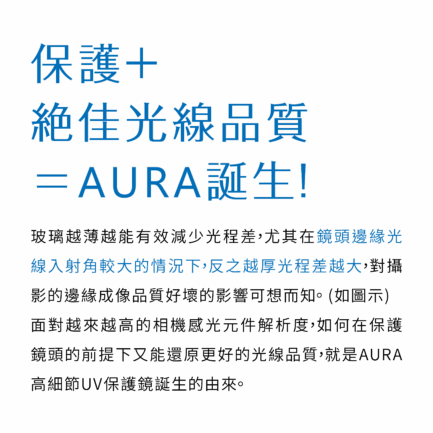 STC 高細節抗紫外線保護鏡 AURA UV Filter 62mm 67mm 72mm 77mm 82mm：圖片 10