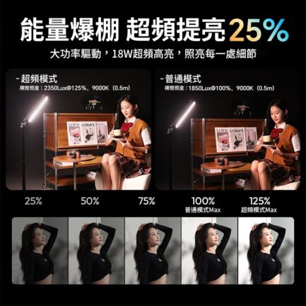 【Ulanzi B15RGB 15W便攜小棒燈】3300mAh 1/4 磁吸 手持 Type-C 光棒 LED條燈 全彩補光燈 棚燈 持續燈 攝影燈 氛圍燈 打光燈 直播 外拍 光繪 Portable LED Light Stick：圖片 6