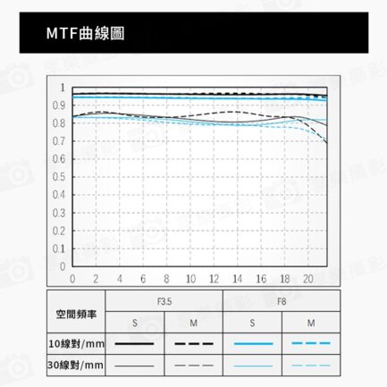 (客訂商品)Viltrox AF 90mm F3.5 全片幅鏡頭 DL接環（適用於 DJI）Ronin 4D 8K：圖片 15