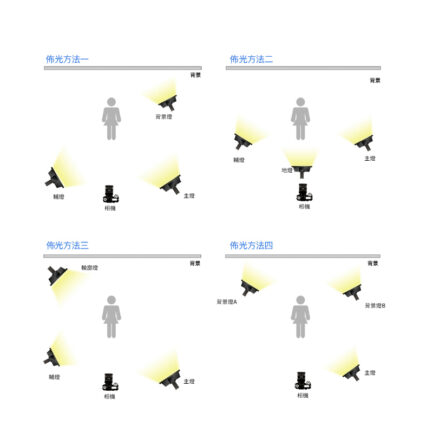 Pixel品色 K80S 600顆LED專業攝影燈 持續燈 可調色溫 高亮度 內附遙控器 外拍/攝影/微電影/錄影 公司貨：圖片 8