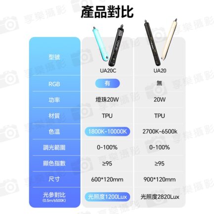 (預購中)【Ulanzi UA20C 20W RGB全彩便攜式磁吸氣柱燈】Type-C 可行動電源供電 棒燈 充氣燈 柔光燈 補光燈 氣氛燈 環境燈 背景燈 效果燈 打光燈 直播 外拍 Air Column Light Stick：圖片 4