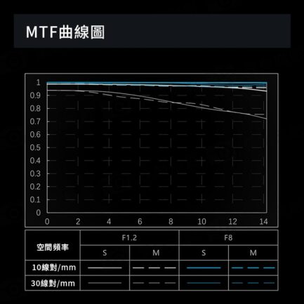 Viltrox 唯卓仕 AF 56mm F1.2 PRO 富士 XF卡口 APSC 自動對焦 超大光圈鏡頭 x-mount XT-30II XT4：圖片 11