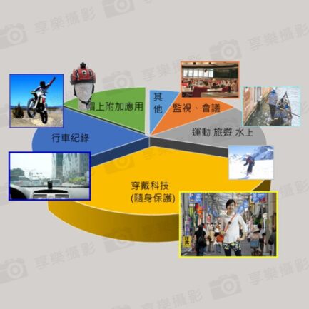 【隨身寶UPC-700 2K 穿戴式行車紀錄攝影機 有wifi版】*贈128G記憶卡 微型密錄器 ❤台灣製造/防水防塵/通過國家NCC 隨身攝影機保護：圖片 3