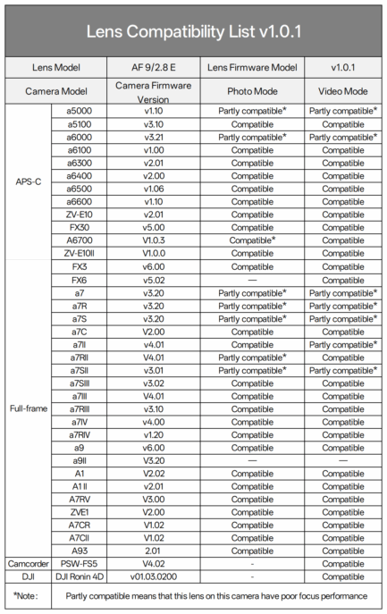 Viltrox 唯卓仕 AF 9mm F2.8 E Air系列 廣角定焦鏡頭 APS-C 適用索尼 E-mount Sony E 超輕量 大光圈 APS-C 自動對焦：圖片 18