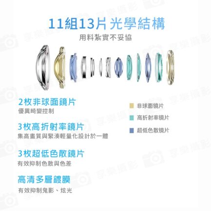 Viltrox 唯卓仕 AF 9mm F2.8 Z Air系列 廣角定焦鏡頭 APS-C 適用尼康 Z-mount Nikk 超輕量 大光圈 APS-C 自動對焦：圖片 14