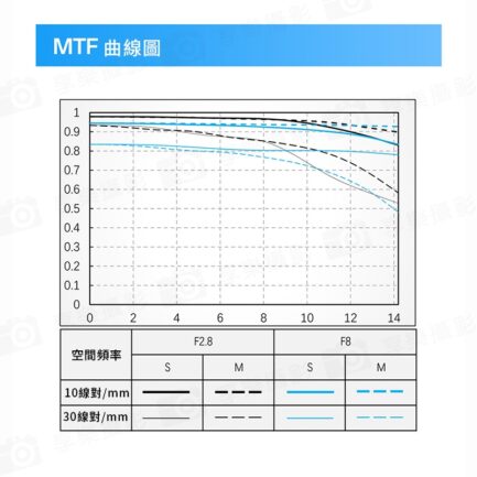 Viltrox 唯卓仕 AF 9mm F2.8 Z Air系列 廣角定焦鏡頭 APS-C 適用尼康 Z-mount Nikk 超輕量 大光圈 APS-C 自動對焦：圖片 13