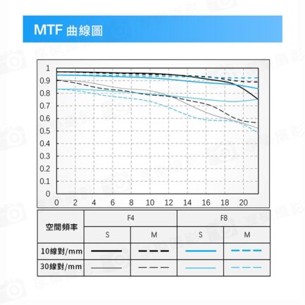 Viltrox 唯卓仕 AF 14mm F4.0 Air FE 全片幅 廣角定焦鏡頭 超輕量 超廣角 E接環 A6700 A7R3：圖片 13