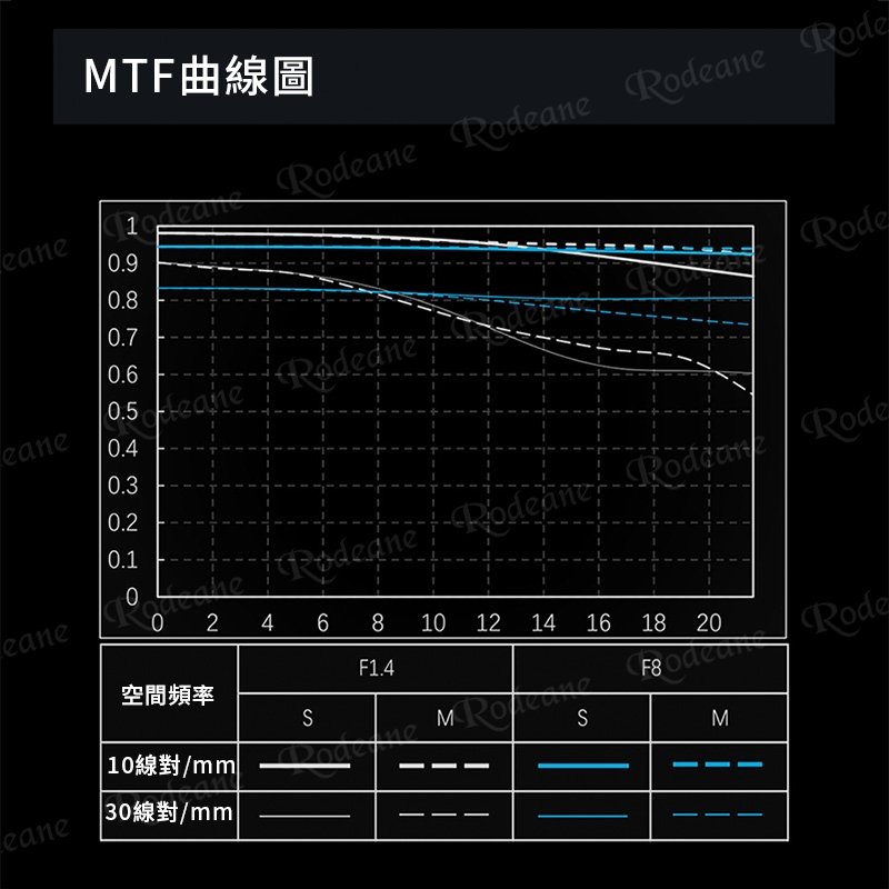 Viltrox 唯卓仕 AF 50mm F1.4 Pro FE E-mount 全片幅 自動對焦 超大光圈鏡頭 適用sony A7C2 A6700:圖片 13