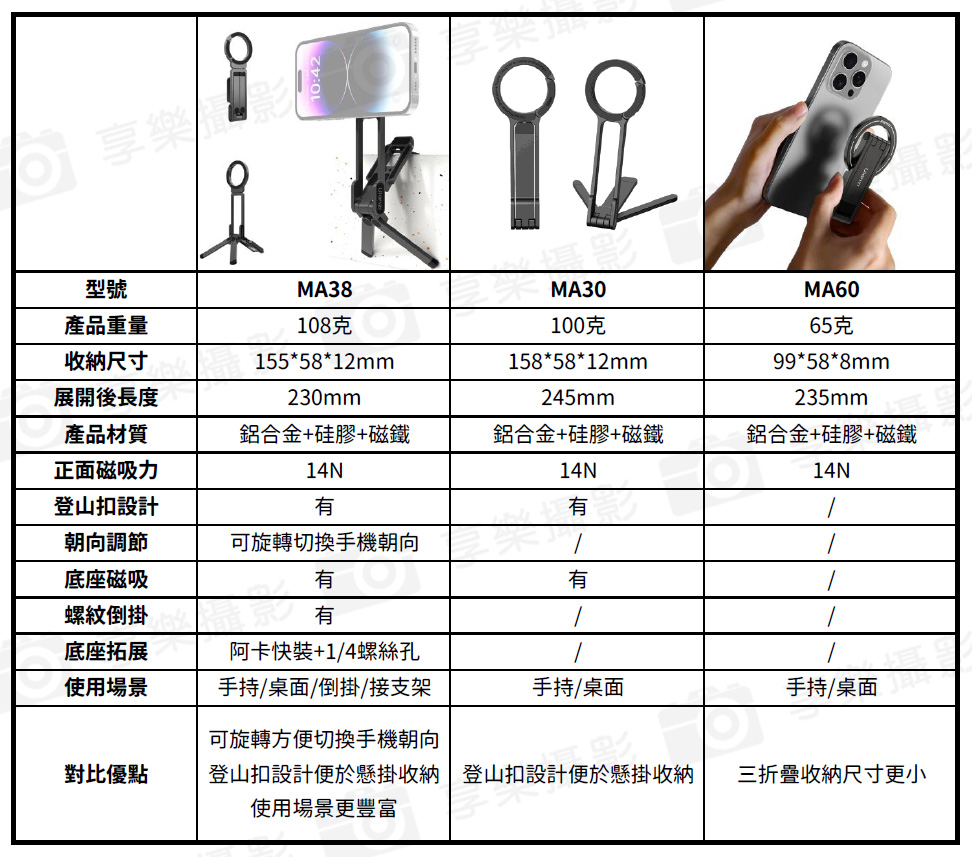 【Ulanzi MA38 MagLock 攝影支架】Magsafe 雙面磁吸 手機腳架 自拍棒 自拍桿 螳螂腳架 口袋折疊三腳架 桌上型立架 Vlog 直播 攝影 會議 追劇 旅行 Phone Photography Mount:圖片 3