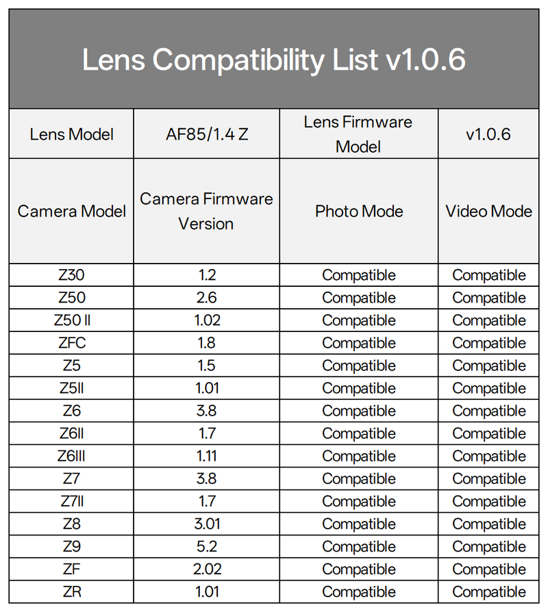 唯卓仕 Viltrox AF 85mm F1.4 PRO Z-mount Z卡口 全畫幅 自動對焦 超大光圈鏡頭:圖片 17