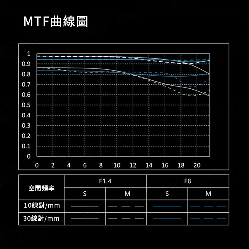 唯卓仕 Viltrox AF 85mm F1.4 PRO Z-mount Z卡口 全畫幅 自動對焦 超大光圈鏡頭:圖片 14