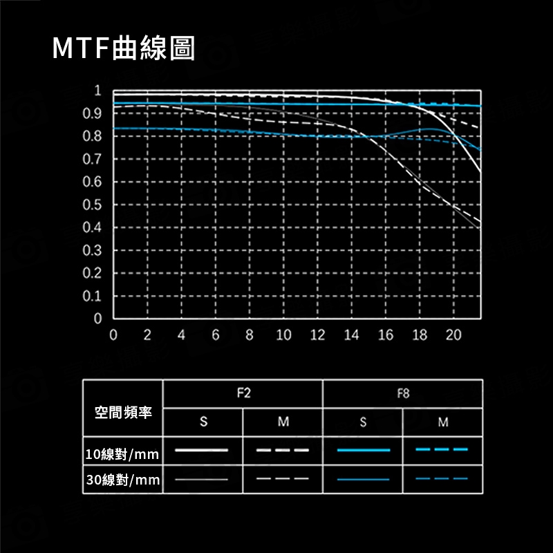 Viltrox 唯卓仕 AF 85mm F2.0 EVO Z-mount 全片幅 自動對焦鏡頭 適用Nik:圖片 16