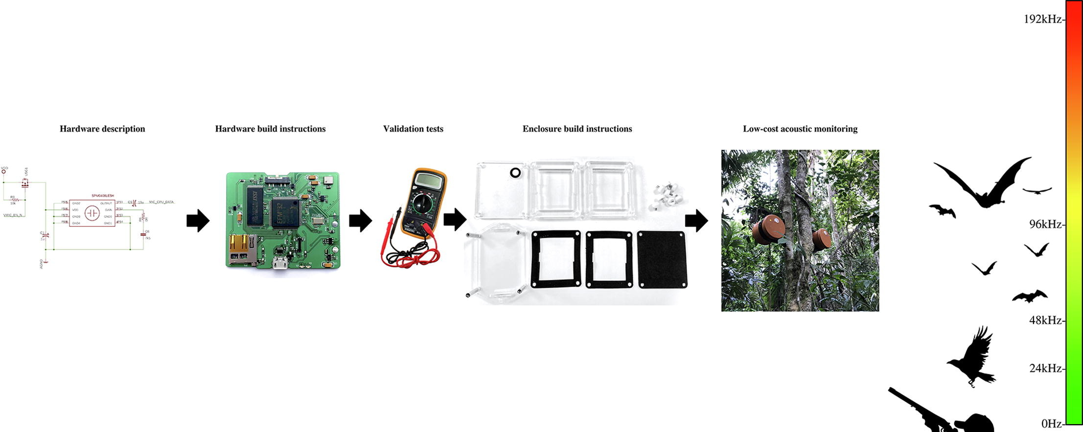 Audiomoth V1.2.0 野生動物錄音器:圖片 6