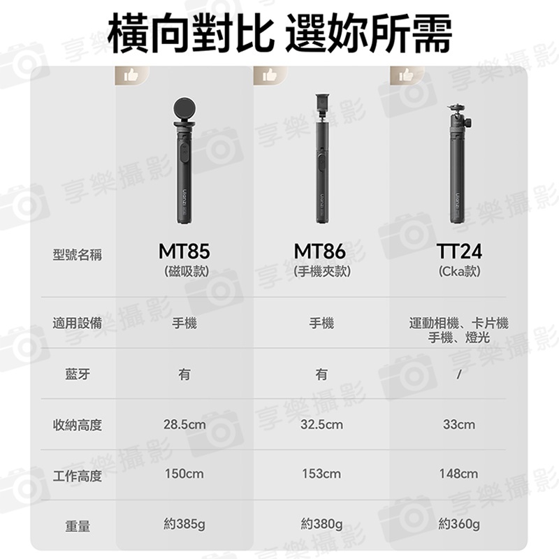 【Ulanzi MT-86 一鍵開自拍棒/落地自動開!丟丟桿手機夾款】33-153cm 黑/白 MT86 承重1kg 無線遙控 落地自動打開腳架 自拍桿 橫豎拍 俯仰拍 Vlog 直播 旅遊 丟丟棒:圖片 12